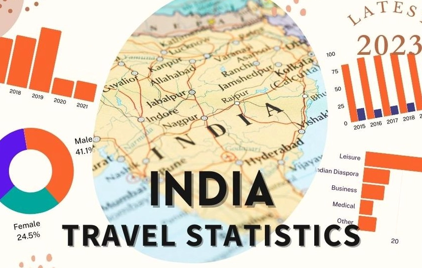 India Tourism Statistics: A Complete Guide to Trends, Data & Insights