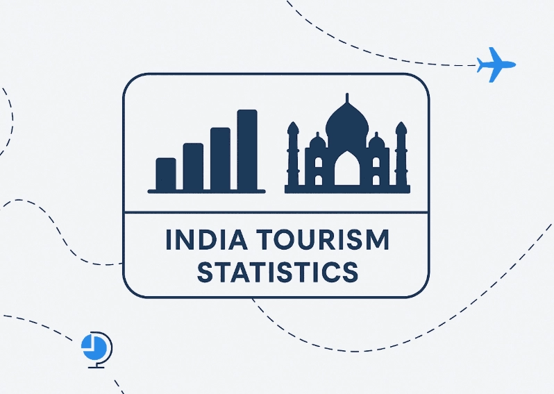 foreign tourist arrivals India foreign tourist arrivals India