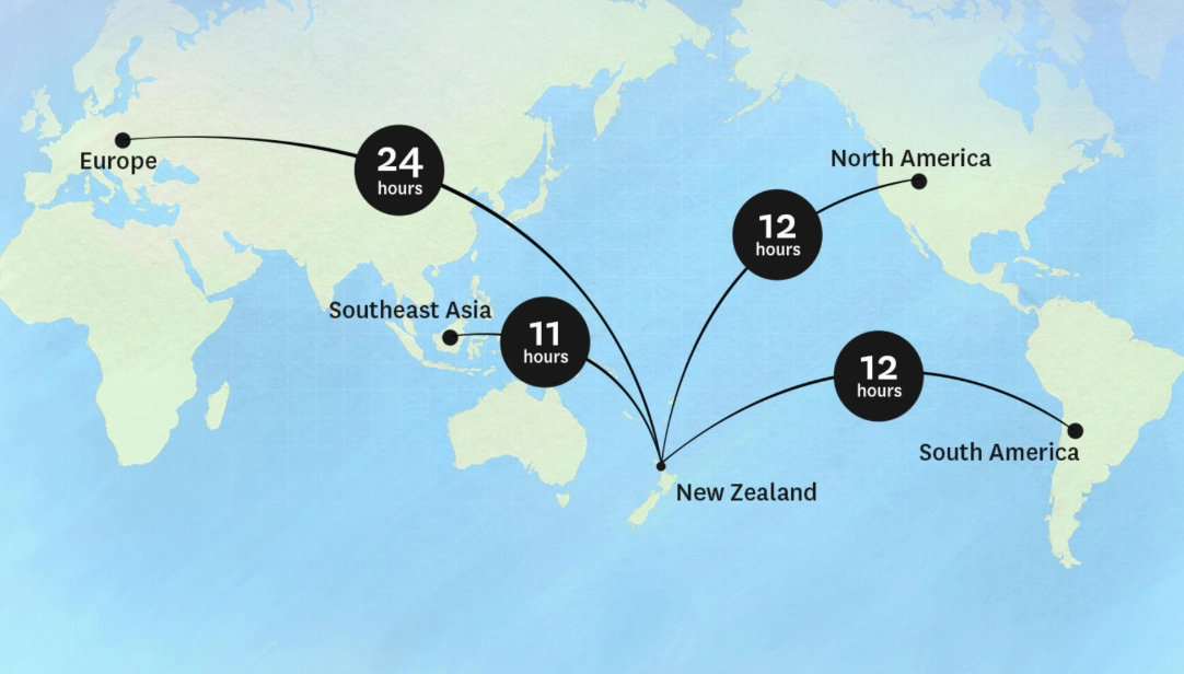 cost to travel New Zealand